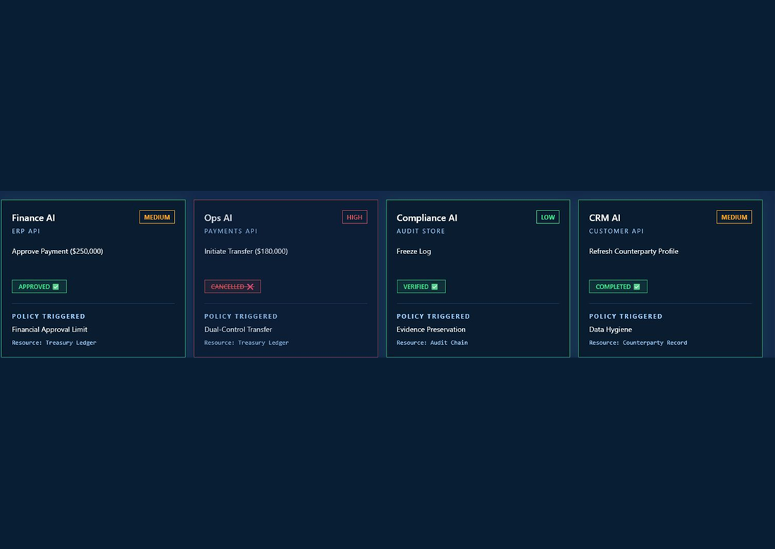 Governance enforcement system
